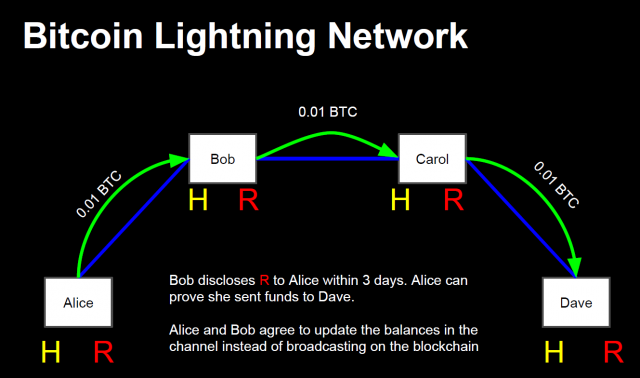 Lightning-Network