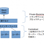 銀行の考えるプライベートブロックチェーンの実態