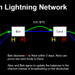ライトニングネットワークの衝撃～ビットコインによる本当のマイクロペイメントがもたらすもの