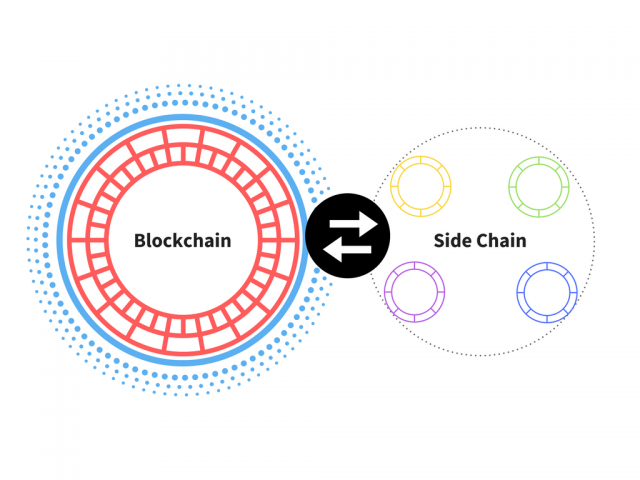 Blockchain-side-chain